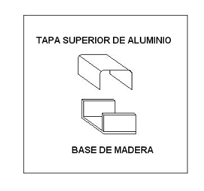 Esquema de la caja