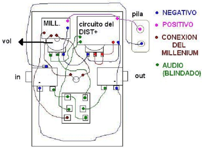 Conexiones en la caja