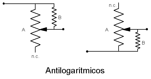 Variacin de respuesta de un Reostato